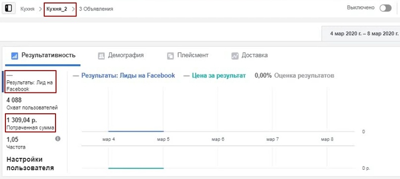 Лид за 270 рублей в нише кухни на заказ., изображение №13