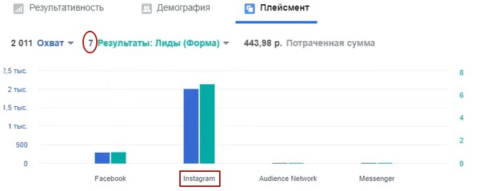 50.5 рублей лид в нише организация свадеб и мероприятий., изображение №15